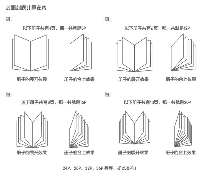 画册P数