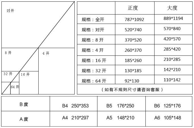 画册尺寸